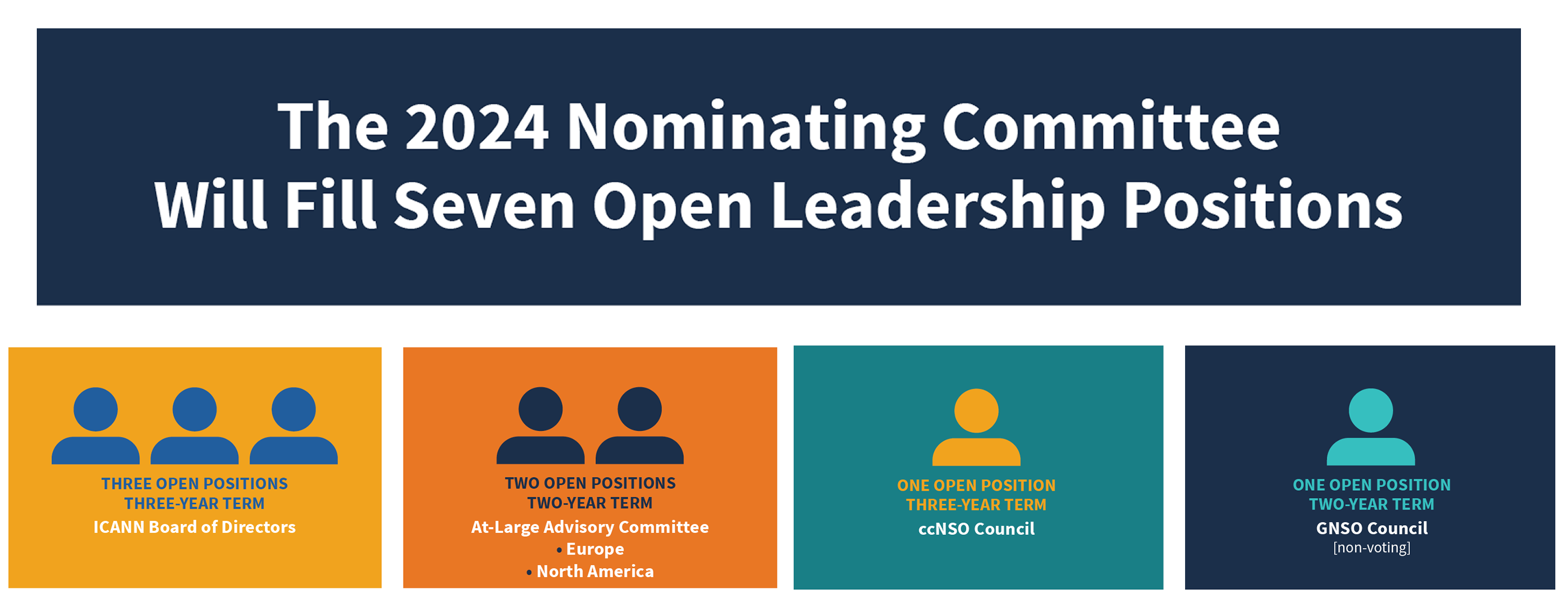 2024 ICANN Nominating Committee